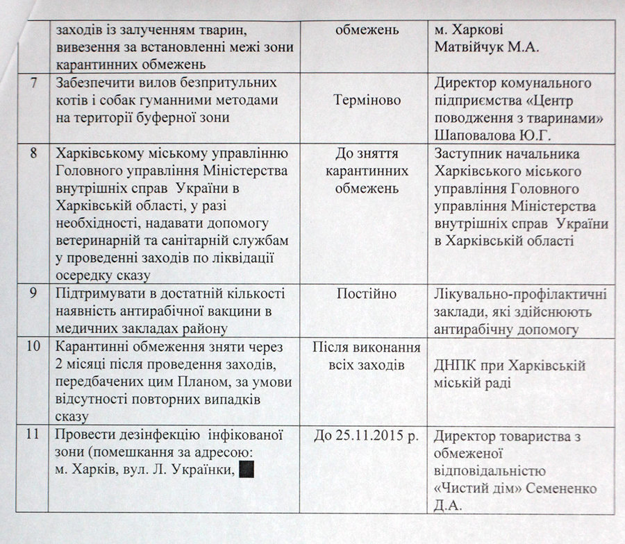 Відп.від 27.11.15 міськради про сказ в прив.секторі Моск.р-ну План  заходів (2).jpg