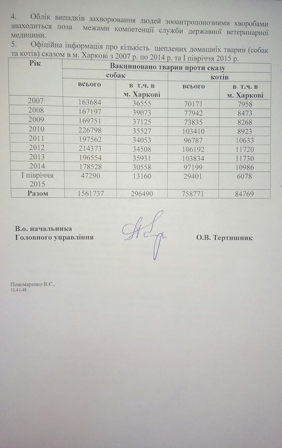 Відп.про кільк.випадків сказу(2).jpg