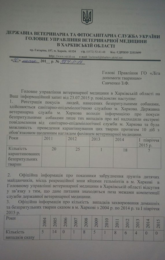 Відп.про кільк.випадків сказу(1).jpg