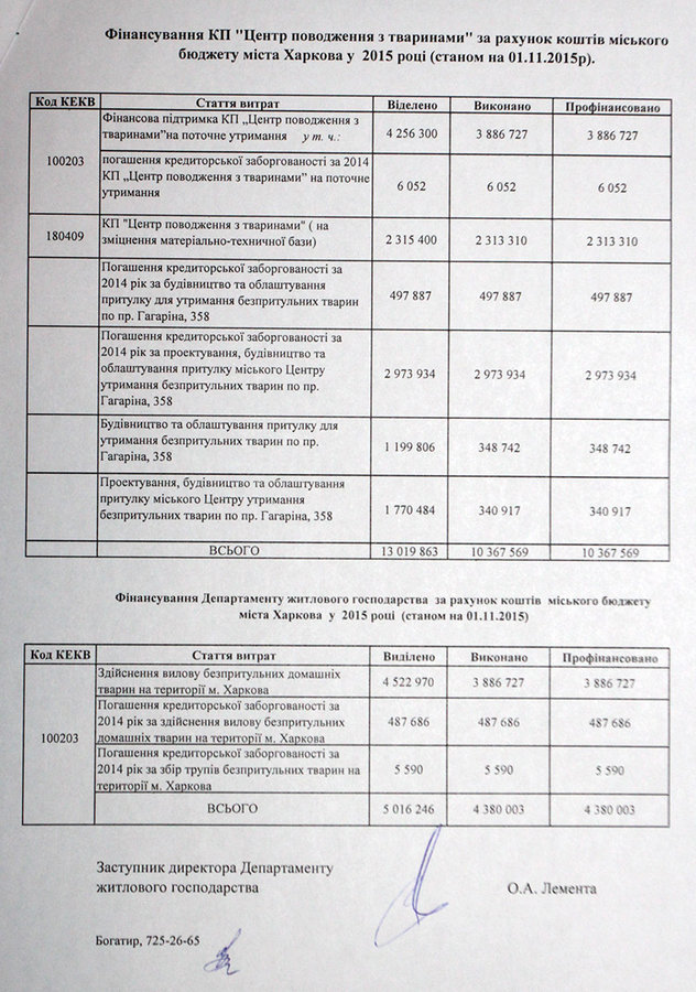 Відп.від 27.11.15 на запит№5 по фінансуванню (2).jpg